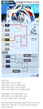 유로 2020 중계 일정 조편성 및 대진표(4강 결승 우승 예상) 도쿄올릭핌 야구 최종엔트리 대표팀 예상 및 예비엔트리 명단 U1uazwrjpysd M