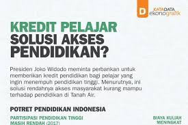 Pembiayaan pendidikan boleh ubah (ppbu) ditawarkan oleh yayasan bank rakyat dijangka akan dibuka pada jun 2021 untuk pendidikan peringkat tinggi dari sijil kemahiran, diploma, ijazah sarjana muda, profesional, ijazah sarjana dan doktor falsafah (ph.d) bagi warganegara malaysia yang memenuhi syarat. Kredit Pelajar Solusi Akses Pendidikan Infografik Katadata Co Id