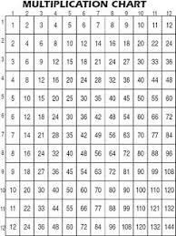 Using A Multiplication Chart To Find Equivalent Fractions I Discovered How To Do This Accidentally Allows St Multiplication Chart Multiplication Teaching Math