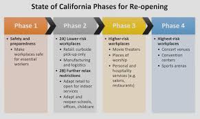 Reopen california has 170,998 members. As Shelter In Place Loosens What Do New Bay Area Guidelines Mean For You Kqed
