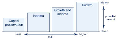 mutual funds investment solutions raymond james