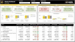 Power bi dashboards have innumerable uses. Agile Finance Analytics Power Bi Reports Youtube