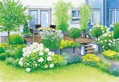 Ideen, beispielen & tipps bauanleitungen materiallisten persönlicher beratung 400 Gartengestaltung Ideen In 2021 Gartengestaltung Garten Schone Garten