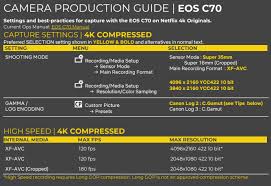 Canon C70 Approved For Netflix Texas Media Systems