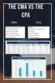 The Definitive Cma Vs Cpa Master Guide The Numbers Guys