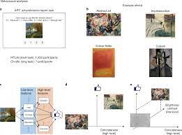 A particular taste for or approach to what is pleasing to the senses. Aesthetic Preference For Art Can Be Predicted From A Mixture Of Low And High Level Visual Features Nature Human Behaviour