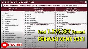 Pengumuman dan informasi cpns pppk indonesia. Alokasi Formasi Cpns 2021 Lulusan Sma S1 Youtube