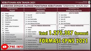 Tiga formasi yang menjadi prioritas di cpns tahun 2021подробнее. Alokasi Formasi Cpns 2021 Lulusan Sma S1 Youtube