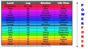 Scale Of Consciousness Firoozehbowden Com