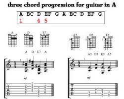 Three Chord Progressions For Guitar