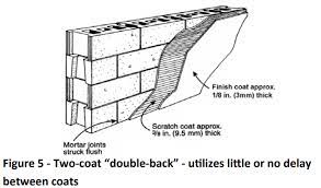 How is stucco applied over insulating concrete forms (icfs)? Stucco Installation On Block Wall Call Stucco Repair Pros