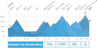 The event has the ambition to become the reference of swiss granfondo races, akin to the marmotte alpes. Tour Des Stations Du Nouveau Cycliste Ch Le Site Des Cyclistes Romands