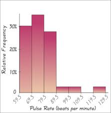 Statistics Flashcards Quizlet