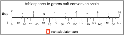 Grams Of Salt To Tablespoons Conversion G To Tbsp