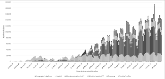 Cdc immunization schedules vaccines procon org. Public Health Ontario