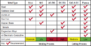 How To Choose The Right Welding Machine Mig Stick Tig Welders Universe