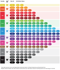 Average breast size in america by age sizes chart, how bra sizing works nudz, bra size cup volume chart, your bra size is a myth, how bra sizing works nudz. Bra Id Bravolution