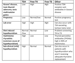 thyroid tsh levels chart want to know more click on the