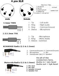 4 pin xlr wiring diagram wiring diagram. Esquemas Eletronicos Chassi De Fusca Eletronica