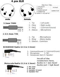 3pin xlr female to 1/4 6.35mm mono male plug audio cable microphone mic adapter. Headphone Xlr Diagram Seniorsclub It Visualdraw Build Visualdraw Build Seniorsclub It