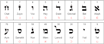 This is the best compilation to easily to learn hebrew alphabet and master hebrew writing in x minutes/hour! Hebrew Coloring Pages Aleph Bet Worksheets