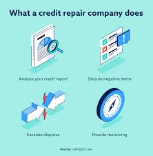 May 04, 2021 · you owe a credit card company $10,000 and are behind on payments. Are Credit Repair Companies Legitimate Lexington Law