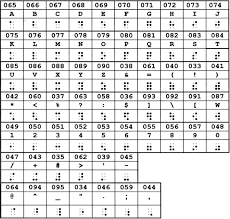 north american ascii braille