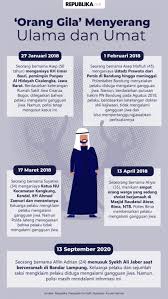 While he was five, ali moved with h. Rekonstruksi Penusukan Syekh Ali Jaber Digelar Besok Republika Online