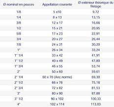 Comment utiliser les croisillons autonivelant. Conseil De Carreleurcomment Utiliser Les Croisillons Autonivelants Carrelage Cute766