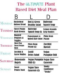 The Ultimate Plant Based Meal Plan My Dairyfree Glutenfree Life In 2020 Plant Based Meal Planning Plant Based Diet Meal Plan Plant Based Recipes