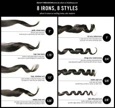 Discover which is the best curling wand for short hair and which is the best for long hair. Pin On Hair