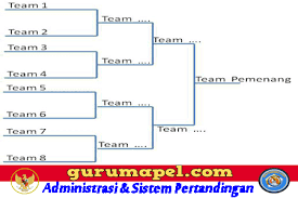 Aturan permainan dari bola voli adalah: Skor Dalam Permainan Bola Voli Tiap 1 Setnya Adalah Berbagai Permainan