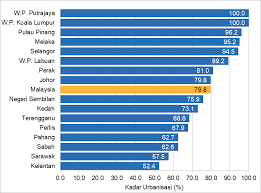 Salah satu contoh kos rawatan penyakit tertinggi yang ditanggung oleh kerajaan adalah berkaitan tabiat merokok mencecah rm3 bilion setahun. Https Www Dosm Gov My V1 Uploads Files 1 Articles By Themes Prices Hies Penemuan Utama Pdf