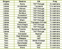 Aeroporto de santa ana santa ana (nnb) horário de chegada. Ana Aeroportos Trafego De Passageiros Cresce 8 8 Em Junho De 2011