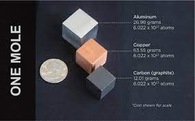 Use this to review polyatomic ions. Chemmatters October 2019 The Measure Of A Mole
