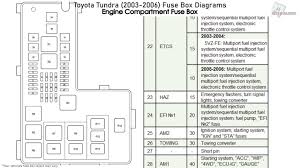 Open the fuse box cover. 2004 Toyota Sequoia Fuse Box Cover Wiring Diagrams Exact Know