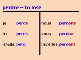 We did not find results for: Conjugating Regular Re Verbs In French Conjugation Means