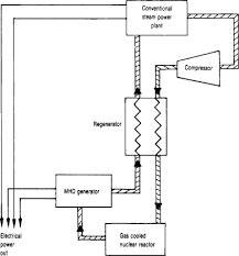 Conventional Coal Fired Power Plant An Overview