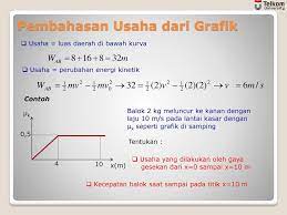 Usaha Momentum Ppt Download
