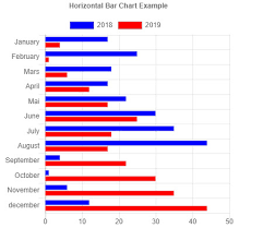 horizontal bar chart pshtml