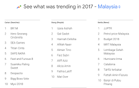 If you're interested in learning how to use google's tools, explore our training center for over 40 lessons on google products, including google trends. What Were Malaysians Searching For In 2017 We Looked Into Google Trends For The Answers