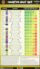 Uxie Heat Map Pokemon Go Hub Pinoy Pokemon Go