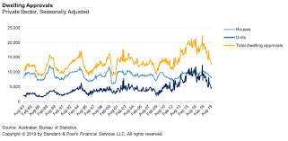 An Overview Of Australias Housing Market And Residential