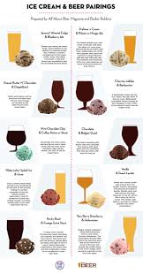 10 Beer And Ice Cream Pairings From All About Beer Magazine