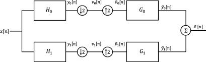 Wavelets and filter banks автор:strang g. Designing Digital Filter Banks Using Wavelets Eurasip Journal On Advances In Signal Processing Full Text