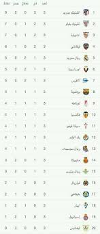 إستاد دي منديزوروزا 2021/08/14 12:00 ديبورتيفو ألافيس ضد ريال مدريد ØªØ±ØªÙŠØ¨ Ø¬Ø¯ÙˆÙ„ Ø¯ÙˆØ±Ù‰ Ø¥Ø³Ø¨Ø§Ù†ÙŠ Ø¨Ø¹Ø¯ Ø¬ÙˆÙ„Ø©3 Ø¯ÙˆØ±ÙŠ Ø¥Ø³Ø¨Ø§Ù†ÙŠ Ø¨Ø¹Ø±Ø¨ÙŠØ© Facebook