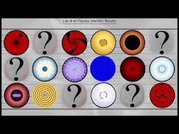 This is a list of all the names of villains naturo has ever faced. List Of All Dojutsu Naruto Boruto Ninja World Youtube Naruto Boruto Anime