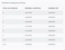 Tenha acesso ao saldo de quotas, rendimento e valor do benefício www.pis.blog.br. Governo Antecipa Prazo Final De Saque Do Abono Do Pis Pasep Gazeta Digital