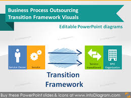 Transition Framework Business Process Outsourcing Ppt Diagrams Business Process Outsourcing Business Process Outsourcing