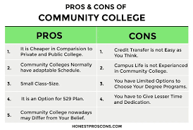 Pros And Cons Of A Community College Honest Pros And Cons Community College College Junior College Organization